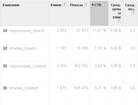 1Patr4XF73psR9GpGCR34U_case-study-tradevoyage-ppc-travel-industry-08