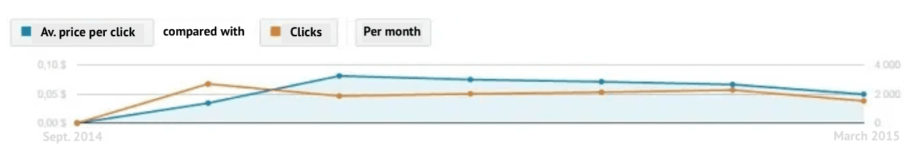 1rCoKyDa2hviUTxDZJZtSF_case-ppc-for-apps-mobidb-04