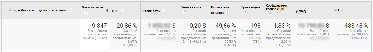 3FgBjOfvgbwNplHCpvOyZX_case-study-supreme-international-ppc-02