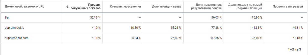 3SF4vJST9tHkGfkfWselfV_case-study-supreme-international-ppc-03