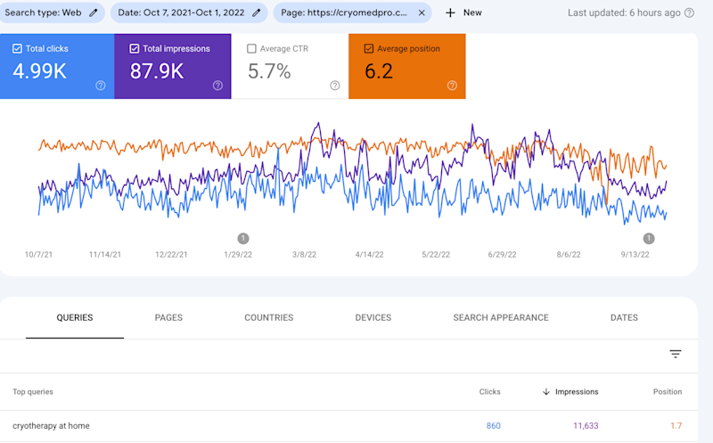 3ZBLXM9TCfL9X5dybGh46O_content-marketing-for-seo-04