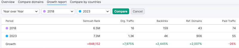 3ttuowywI4thjrYpbU12DM_content-marketing-for-seo-03