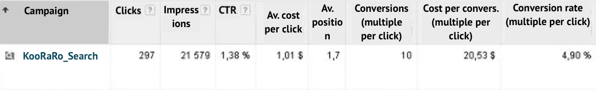 4B3TKvRiQN398CsZalp2Ky_case-ppc-campaign-management-kooraroo-02