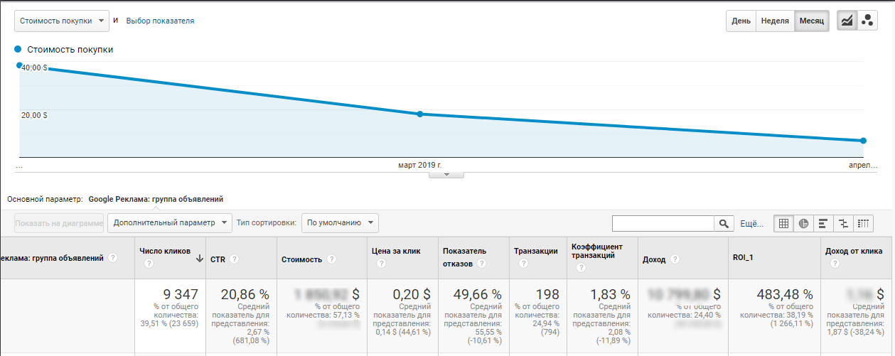 4hRB37qk3AI3zBojdkpGAs_case-study-supreme-international-ppc-05