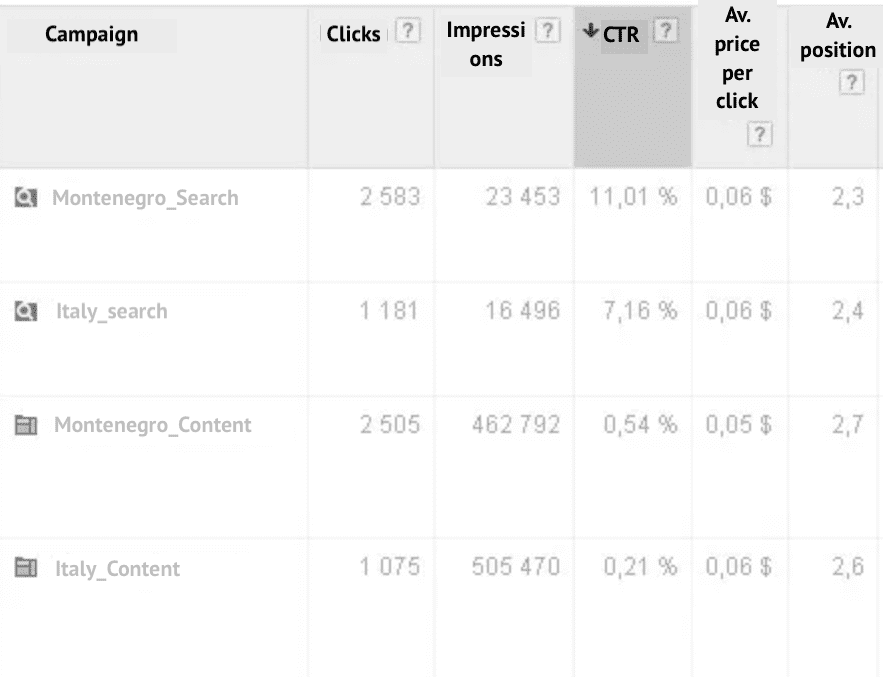 6BI1BB4jzuMXFWA1s8Wr98_case-study-tradevoyage-ppc-travel-industry-02