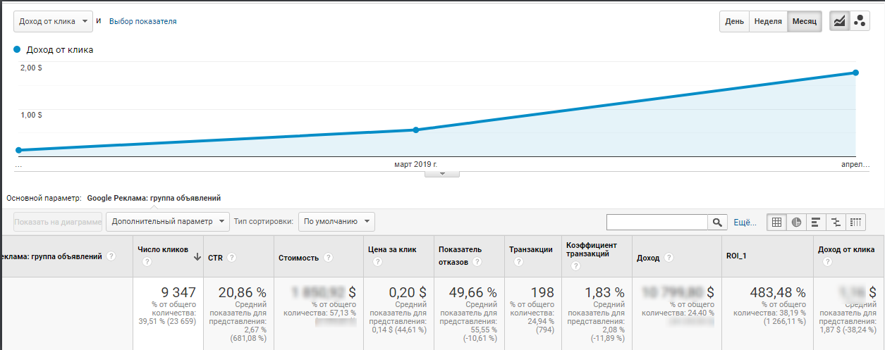 72r7wG5sKpI3iW9GXzjdq7_case-study-supreme-international-ppc-04