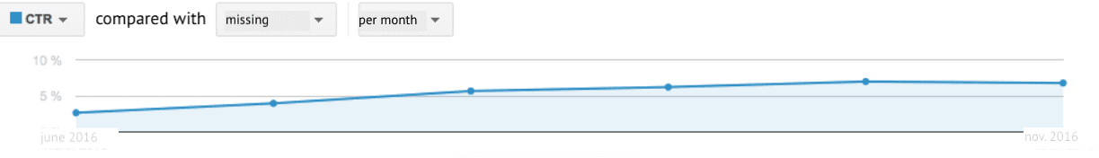 76eOvPWFanAvvwYloZARkW_case-study-bamboo-landing-pages-for-ppc-advertising-03