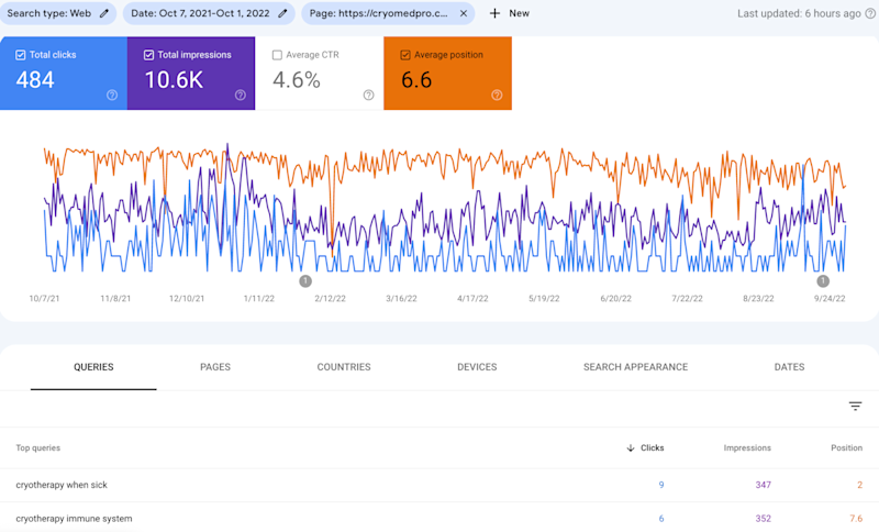 7lZLysIsleKUa6ZwJQARGq_content-marketing-for-seo-05