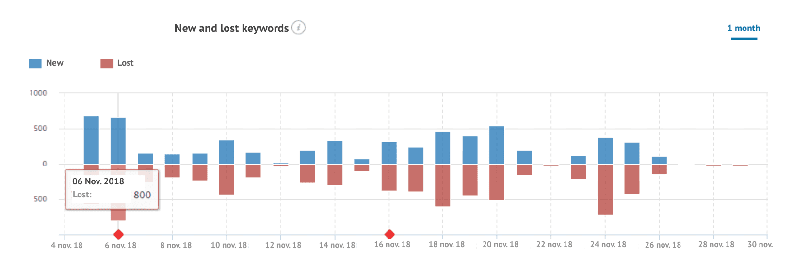 7nH7DRy5VFJfoMtsnGAglY_semrush-competitor-analysis-04