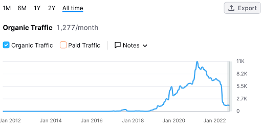 jDJRWeZqmH6vLnHLeZBSM_content-marketing-for-seo-02